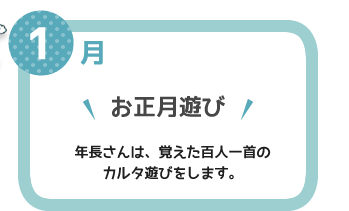 １月　お正月遊び　年長さんは、覚えた百人一首のカルタ遊びをします。